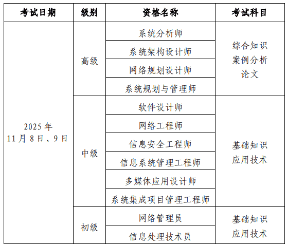 2025年北京软考报名简章 信息系统项目管理师与系统集成项目管理工程师全面启动